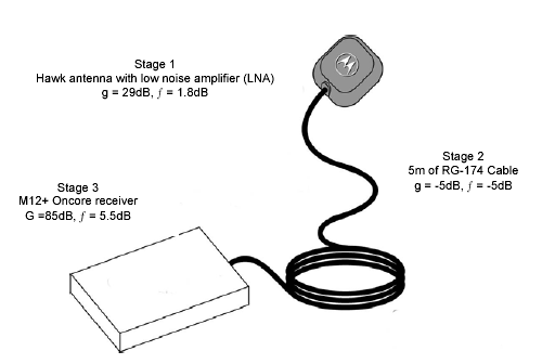 antenna gain